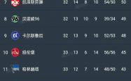 英雄联盟总决赛直播-包含国际球员发挥出色，为球队贡献关键分数的词条