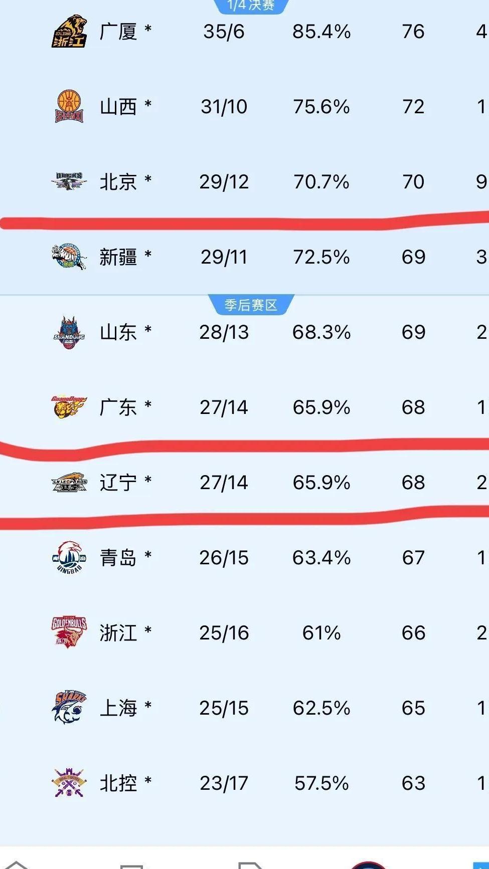 辽宁队客场险胜，继续领跑积分的简单介绍